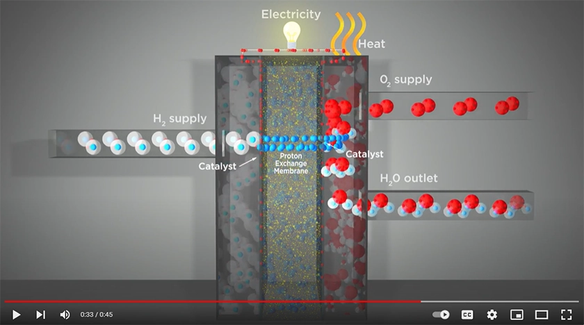 How a PEM fuel cell works